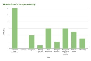 Industry Sentiment Survey – shared challenges, different priorities